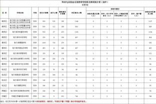 好样的！崔永熙进攻中保护大卫-詹姆斯 放弃打2+1机会